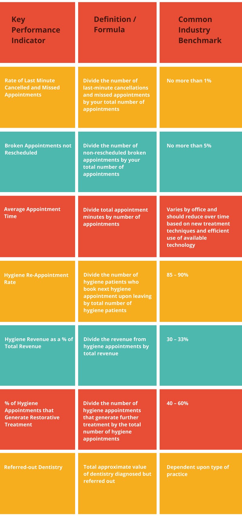 Internal Processes KPI Chart