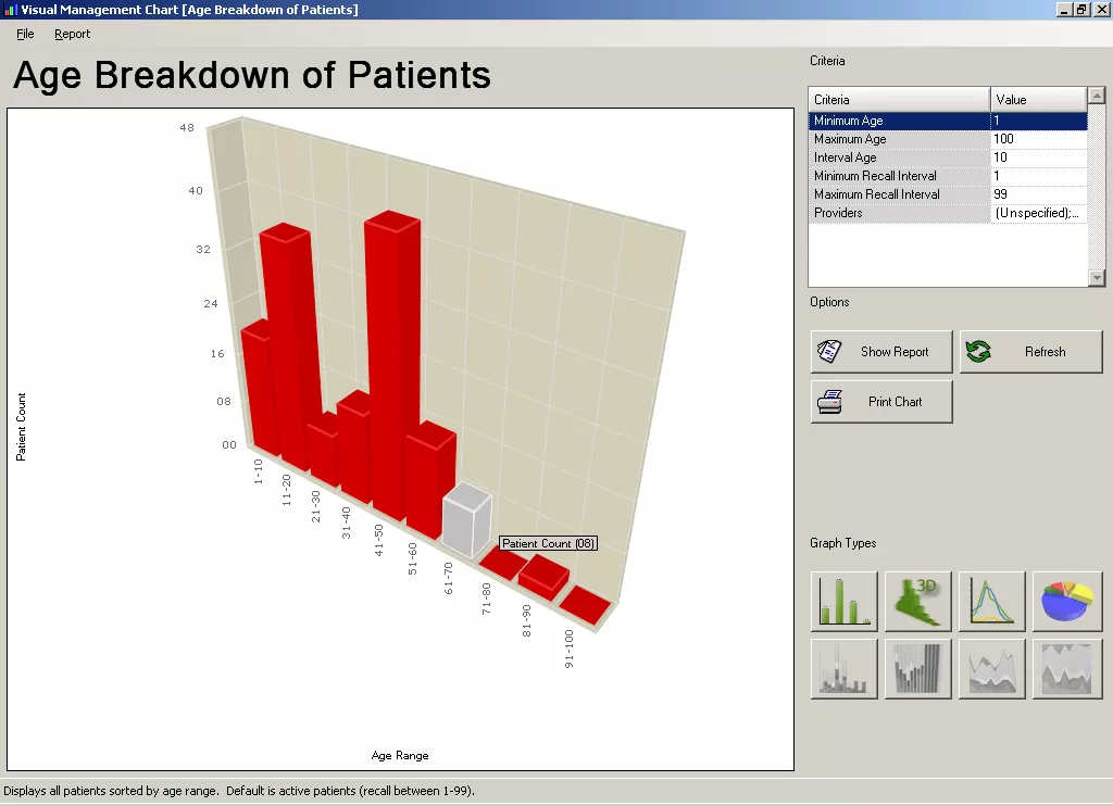 Screenshot of Patient Age Distribution Graph in ABELDent R&A