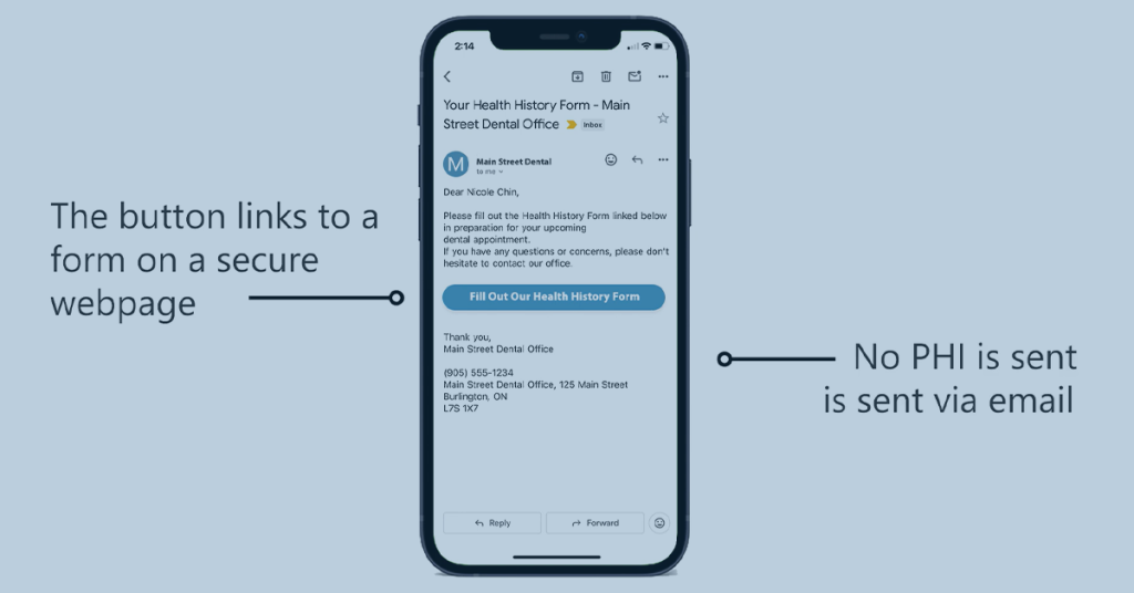 An image of a phone with a sample of an email from a dental office using ABELDent. The email is a health history form request. The email has a button. The image is annotated with the text: "the button links to a form on a secure webpage", and "no PHI is sent via the email"