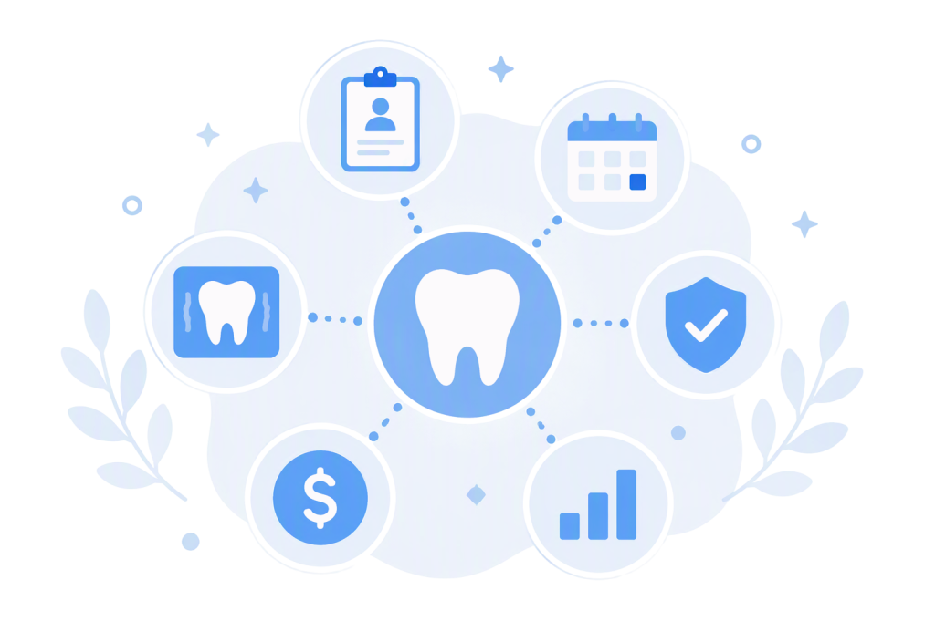 Various icons surrounding a tooth icon in the center representing all-in-one dental software. The icons around the tooth include: a patient on a clipboard, a calendar icon, a checkmark inside of a shield, a bar graph with an upward trend, a dollar sign in a circle, and a tooth between two jagged lines, indicating an x-ray